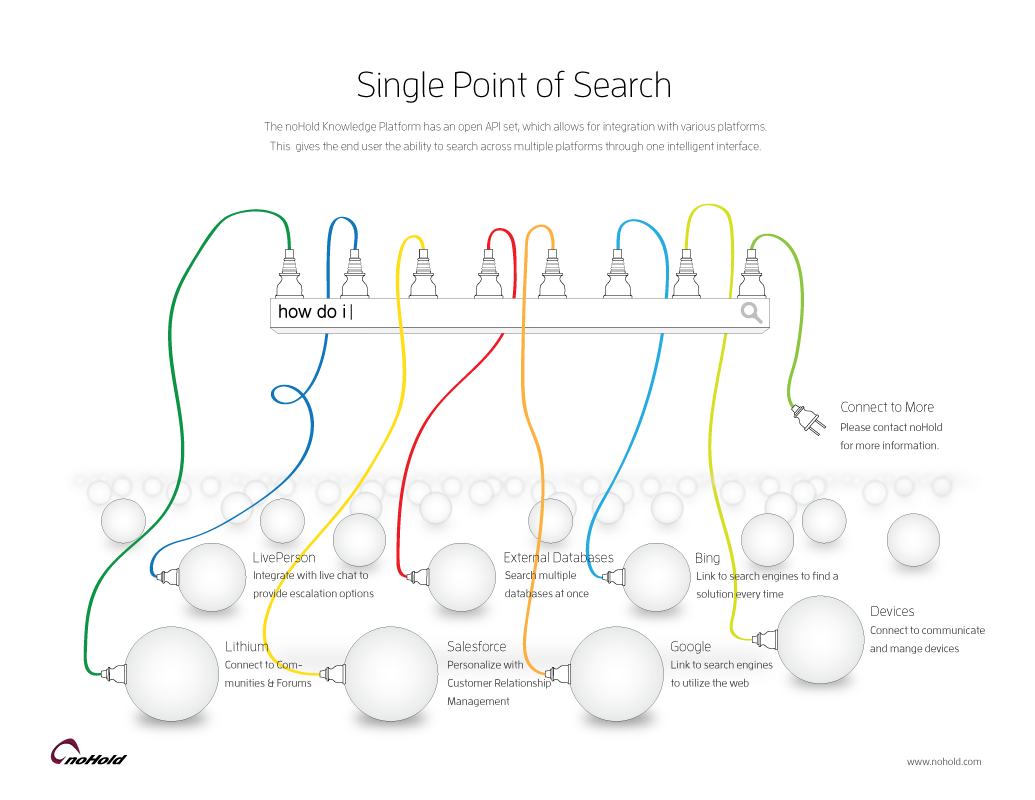 single point of search