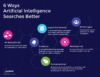 inforgraphic 6 ways ai searches better