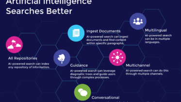 inforgraphic 6 ways ai searches better