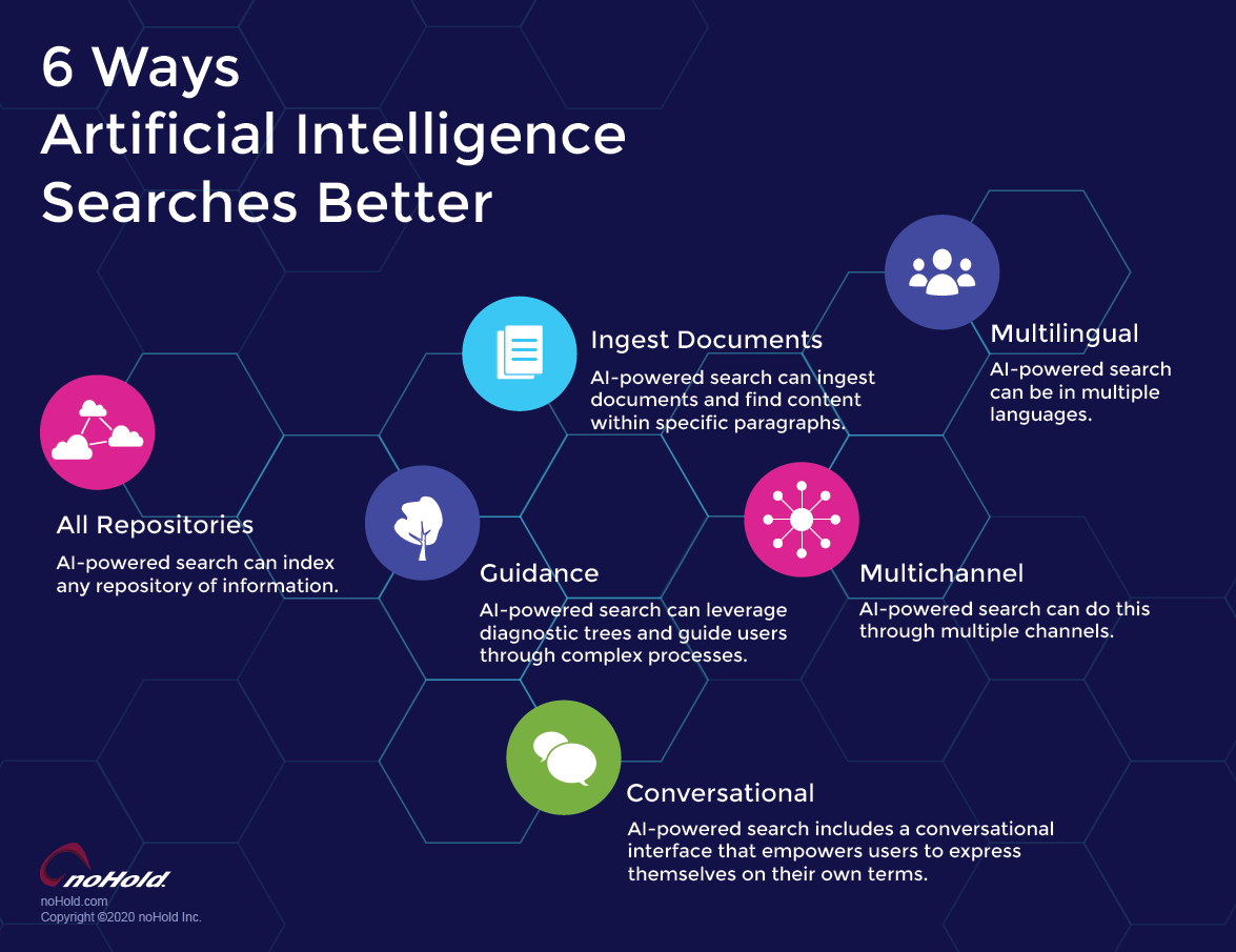 inforgraphic 6 ways ai searches better