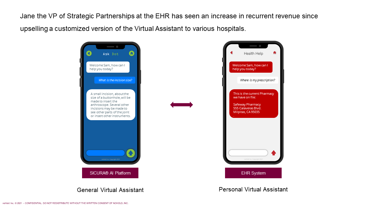 Enchancing the Patient Experience with Artificial Intelligence