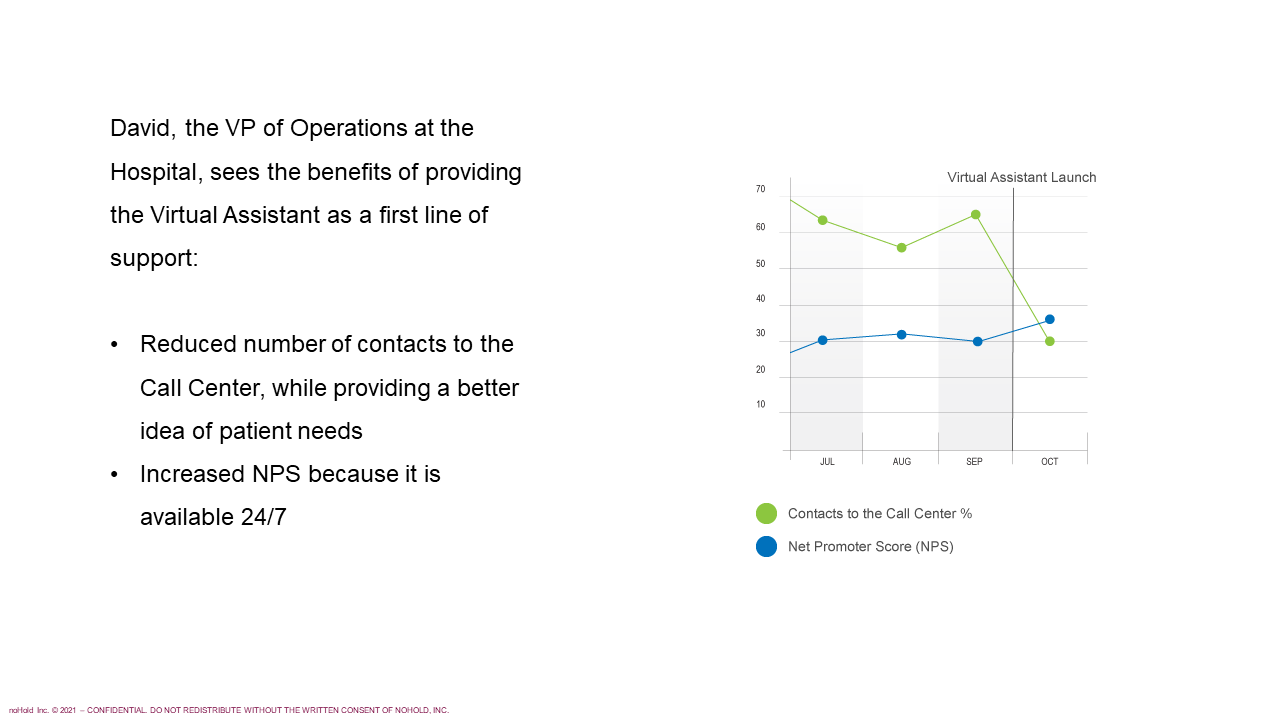 Enchancing the Patient Experience with Artificial Intelligence