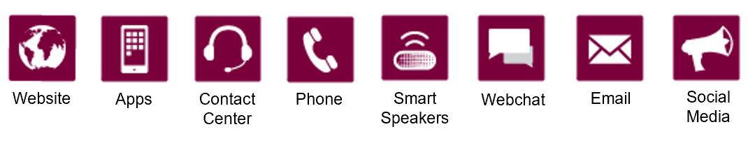 omnichannel icons