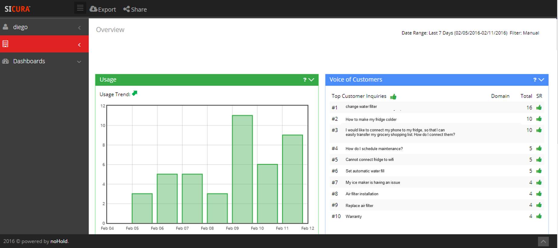 analytics screen shot