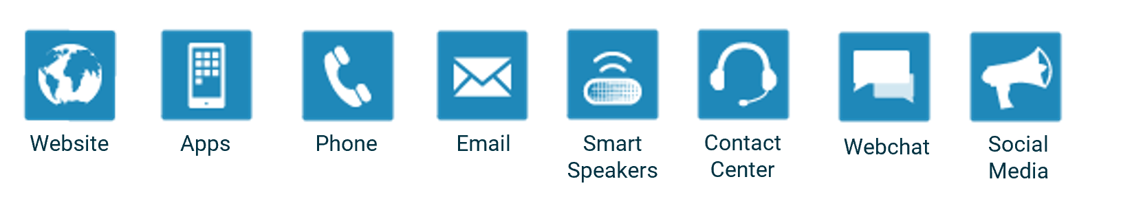 omnichannel icons: phone, web, video, smartspeaker, contact center, email, social media, etc.