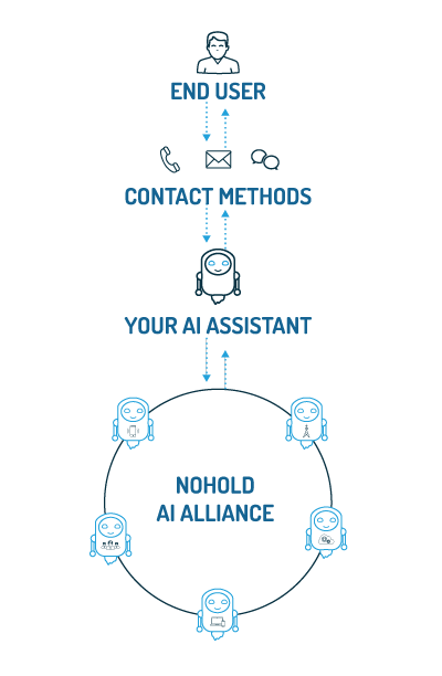 ai alliance infographic