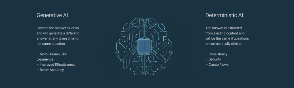2 sides of ai brain coming together